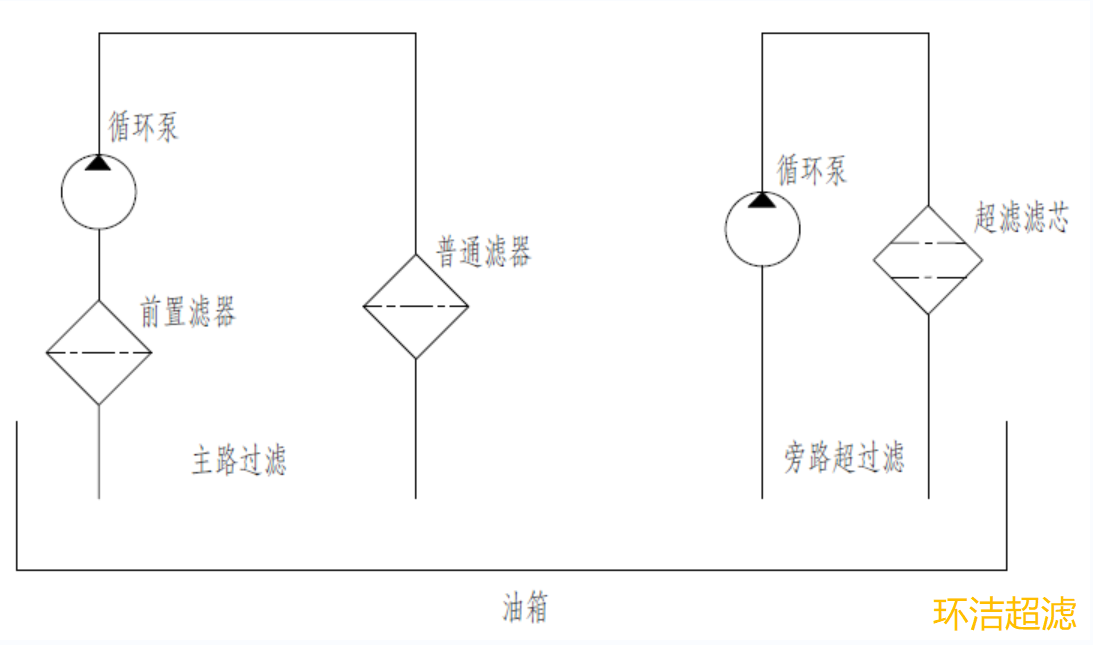 J9九游会超滤滤油小车原理图.png